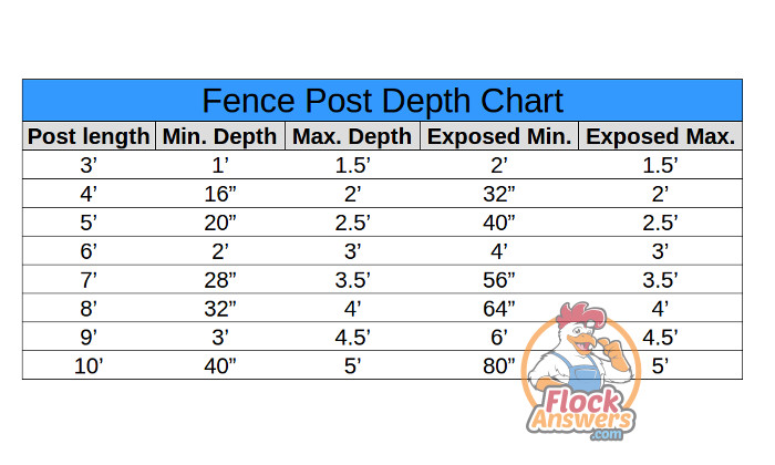 fence-post-depth